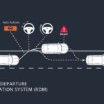 3. Road Departure Mitigation System (RDM)